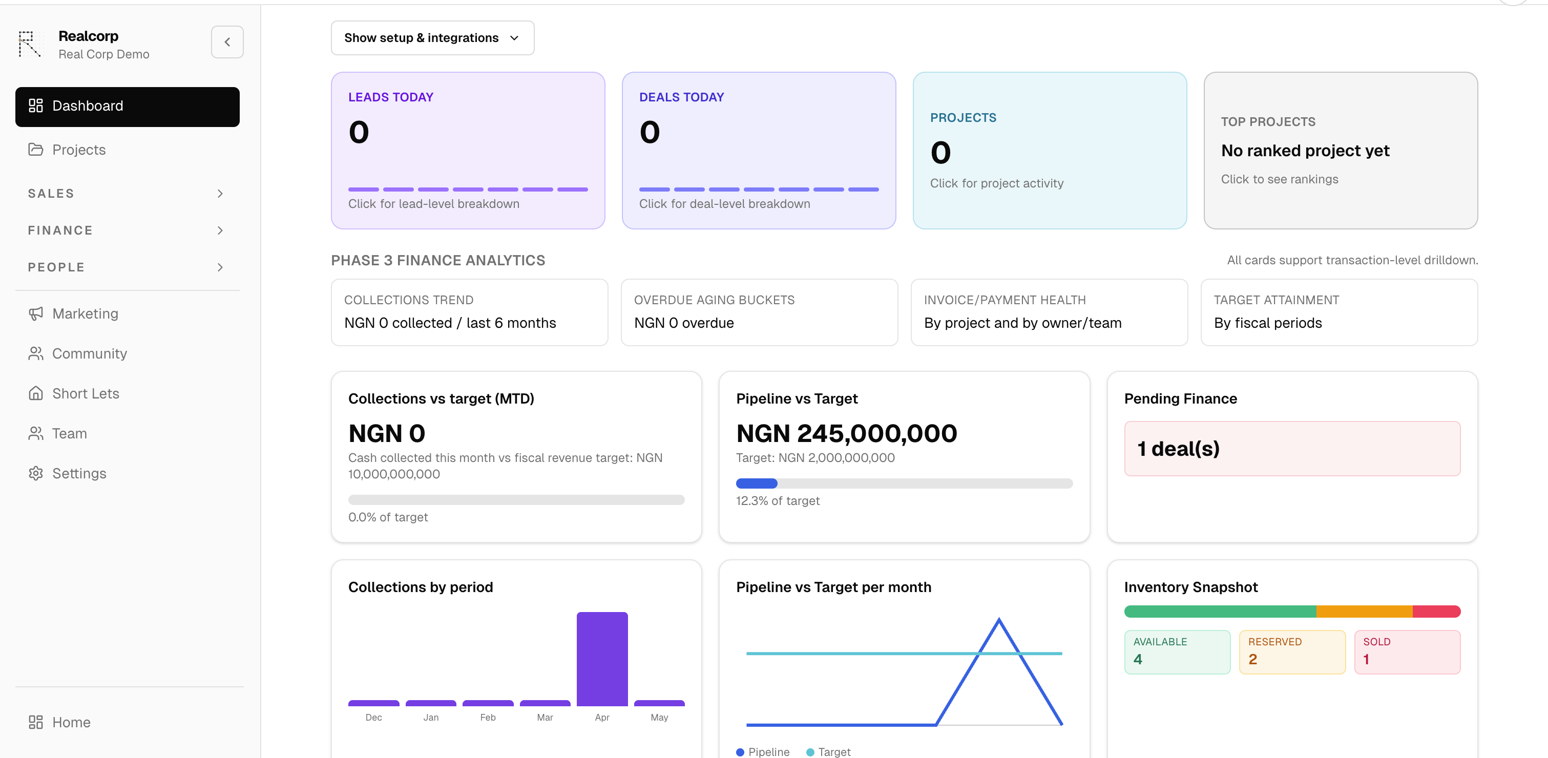 Realcorp command centre: lead and deal counters, collections against target, pipeline against target, pending finance approvals and a live inventory snapshot on one dashboard